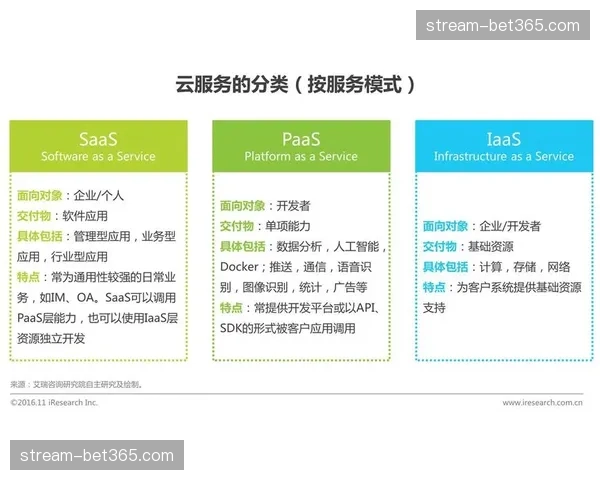 私有云与公有云混合部署 兼顾数据安全与处理能力
