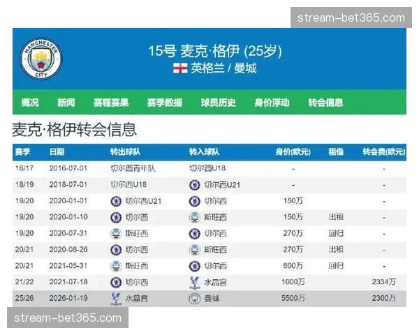 曼城冬窗两笔引援塞梅尼奥格伊 被评争冠超强助推器